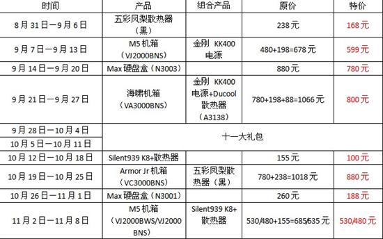 十一限量大礼包 Tt淘宝商城每周惊喜特价