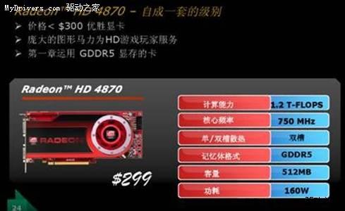 40nm携手GDDR5！AMD HD4750改变主流显卡市场