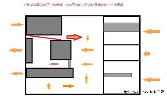 玩玩风道 轻松拿1000元+80plus电源