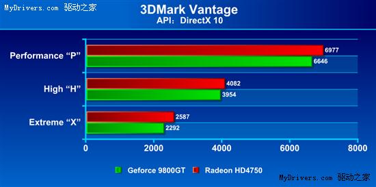 40nm携手GDDR5！AMD HD4750改变主流显卡市场