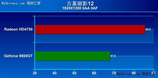 40nm携手GDDR5！AMD HD4750改变主流显卡市场