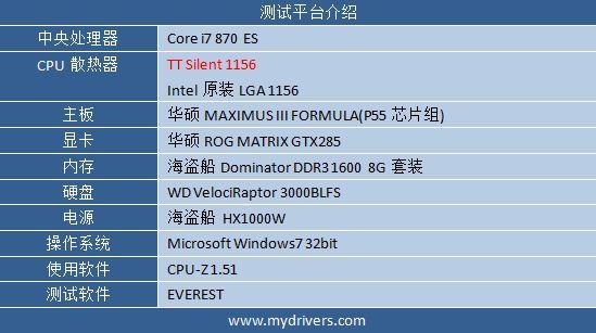 伺候i7 870没问题 TT Silent 1156散热器测试