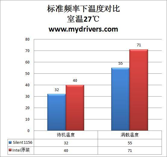 伺候i7 870没问题 TT Silent 1156散热器测试