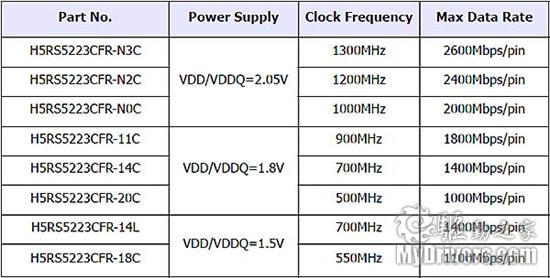 矩阵革命 华硕ROG MATRIX GTX285显卡评测