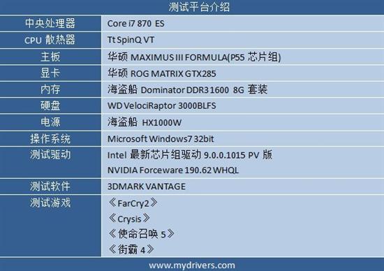 矩阵革命 华硕ROG MATRIX GTX285显卡评测