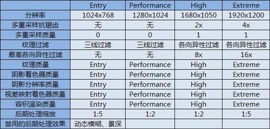 矩阵革命 华硕ROG MATRIX GTX285显卡评测