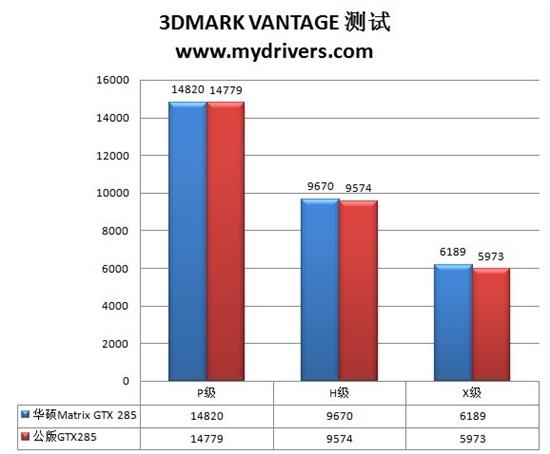 矩阵革命 华硕ROG MATRIX GTX285显卡评测