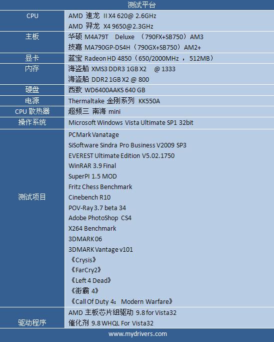 速龙闯新关 速龙 II X4 620四核CPU评测