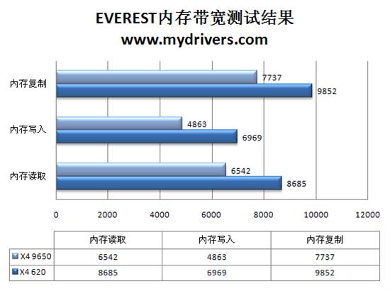 速龙闯新关 速龙 II X4 620四核CPU评测