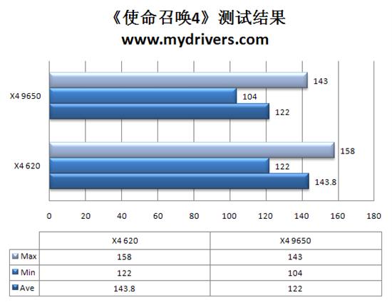 速龙闯新关 速龙 II X4 620四核CPU评测