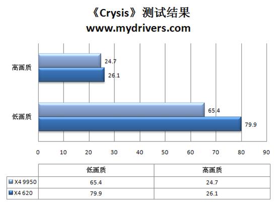 速龙闯新关 速龙 II X4 620四核CPU评测