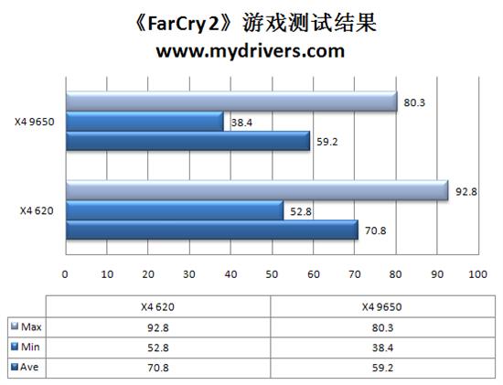 速龙闯新关 速龙 II X4 620四核CPU评测