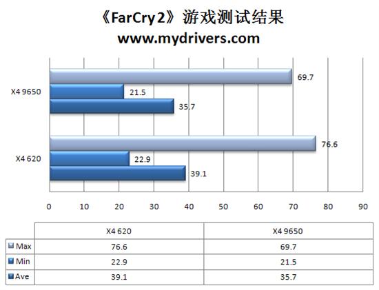 速龙闯新关 速龙 II X4 620四核CPU评测