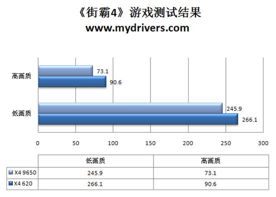 速龙闯新关 速龙 II X4 620四核CPU评测