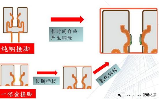 揭开“三倍金”的奥秘