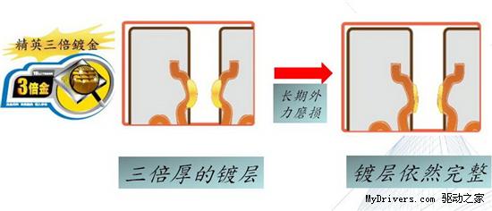 揭开“三倍金”的奥秘