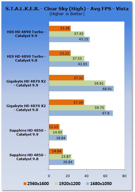 催化剂9.9 Vista游戏性能分析