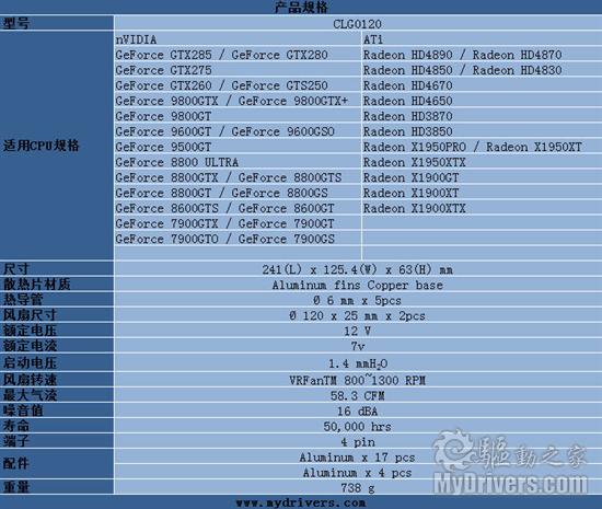 双螺旋桨配置 Tt ISGC-V320显卡散热器评测