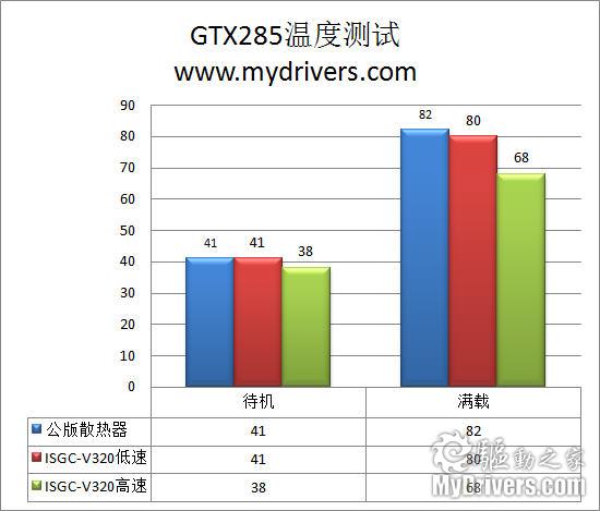 双螺旋桨配置 Tt ISGC-V320显卡散热器评测