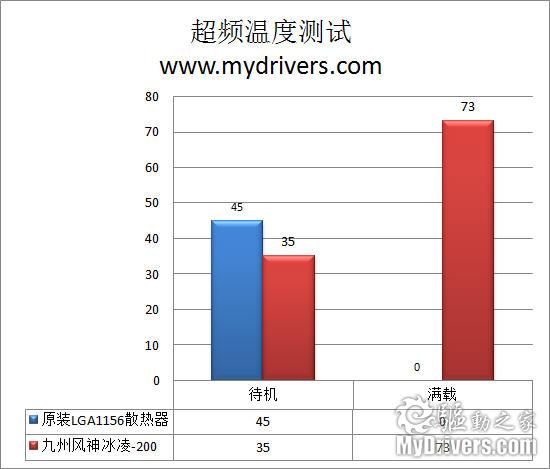 简单高效 九州风神冰凌 200散热器评测