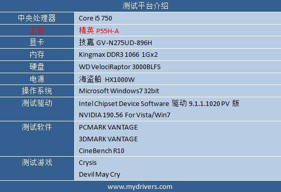 双龙戏珠 精英首款P55主板P55H-A首发测试