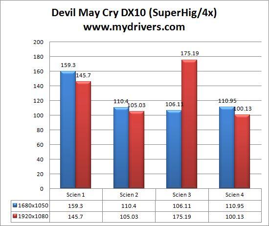 双龙戏珠 精英首款P55主板P55H-A首发测试