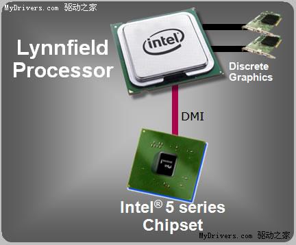 Intel定Lynnfield处理器年出货量：100万