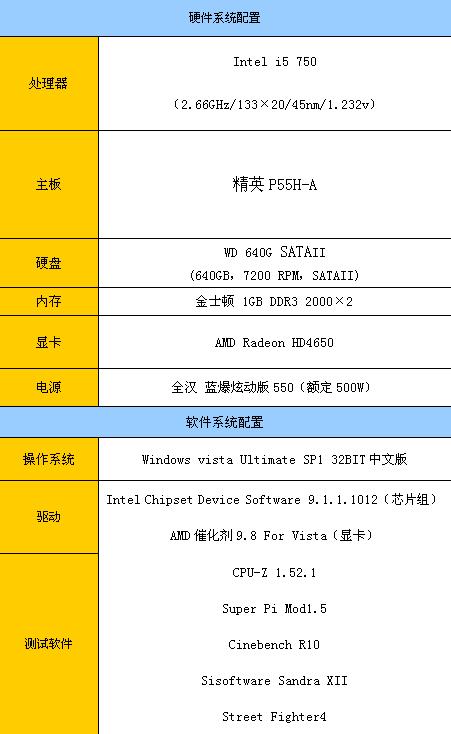 突破重围 风冷4.4G！精英P55H-超频极限测试