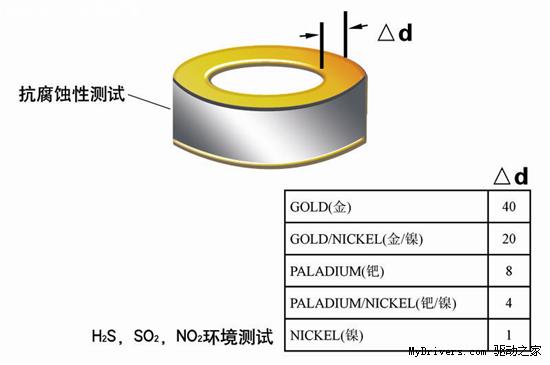 突破重围 风冷4.4G！精英P55H-超频极限测试