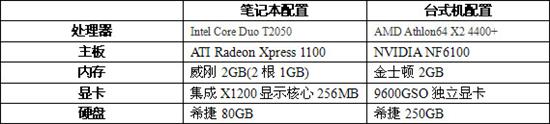 Windows 7常用48款软件兼容性测试