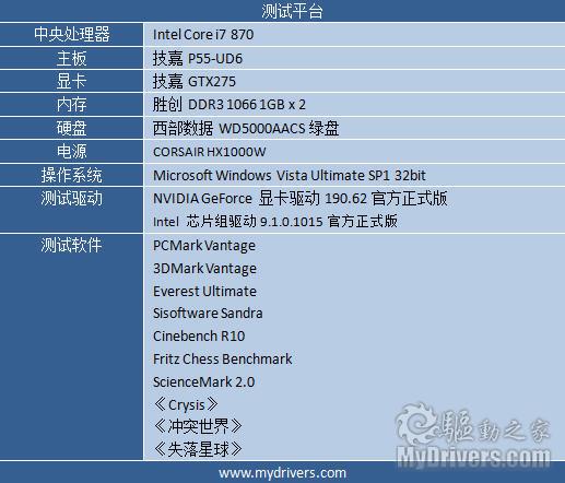 24相供电加超耐久3 技嘉P55-UD6主板评测