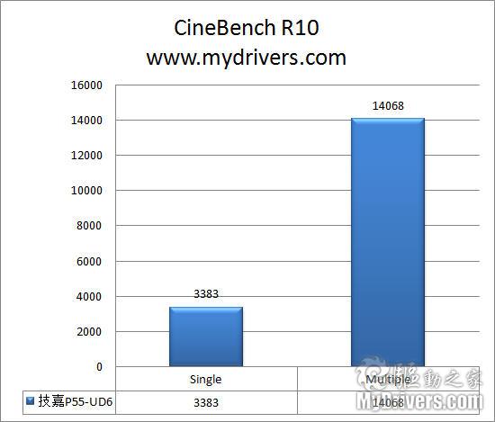 24相供电加超耐久3 技嘉P55-UD6主板评测