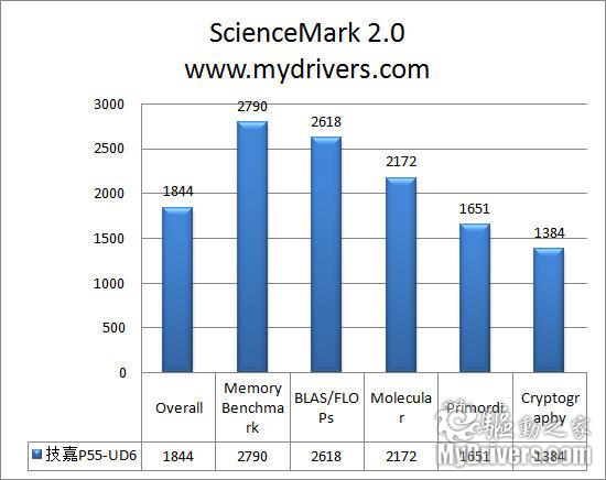 24相供电加超耐久3 技嘉P55-UD6主板评测