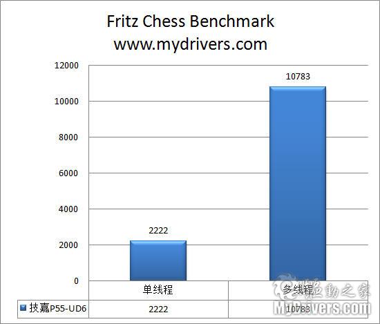 24相供电加超耐久3 技嘉P55-UD6主板评测