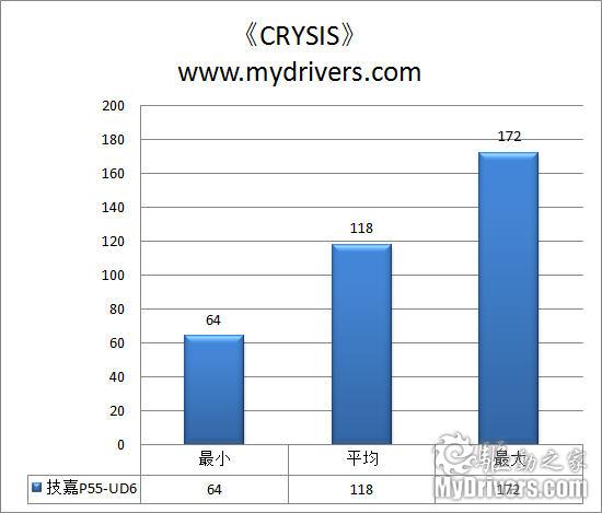 24相供电加超耐久3 技嘉P55-UD6主板评测