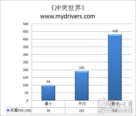 24相供电加超耐久3 技嘉P55-UD6主板评测