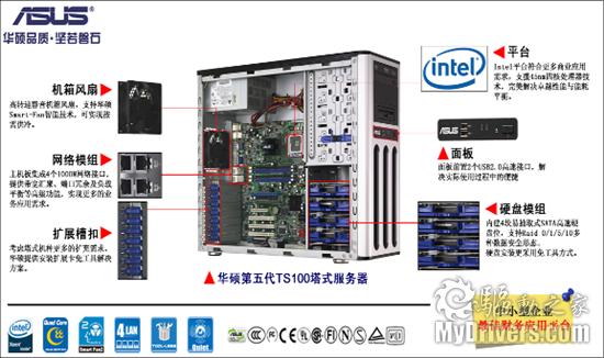 秋季促销进行时 华硕TS100-E5服务器加1元获1G内存