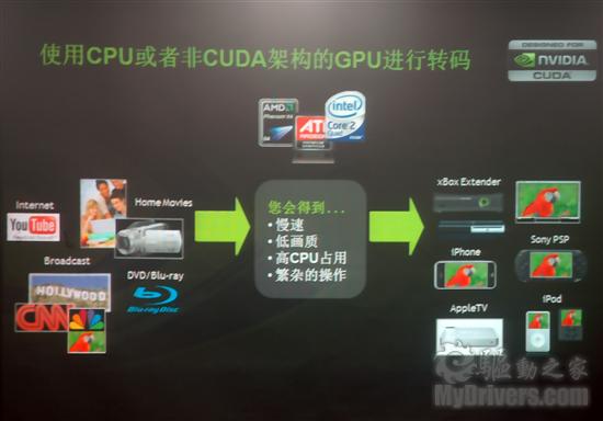 NVIDIA CUDA助力暴风影音 最快转码软件发布