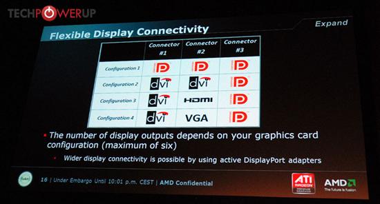 Radeon HD 5870/5850已知情报一网打尽