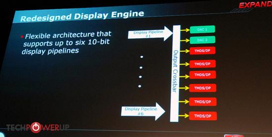 Radeon HD 5870/5850已知情报一网打尽