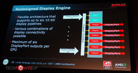 Radeon HD 5870/5850已知情报一网打尽