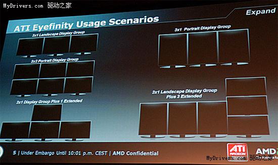 Radeon HD 5870/5850已知情报一网打尽