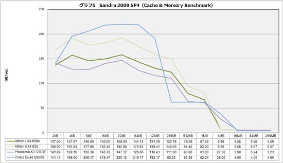 45W低功耗：Athlon II X4 605e抢先体验