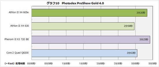 45W低功耗：Athlon II X4 605e抢先体验