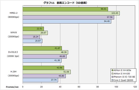 45W低功耗：Athlon II X4 605e抢先体验