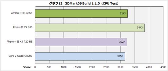 45W低功耗：Athlon II X4 605e抢先体验