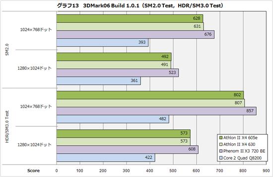 45W低功耗：Athlon II X4 605e抢先体验