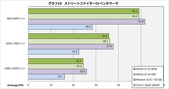 45W低功耗：Athlon II X4 605e抢先体验