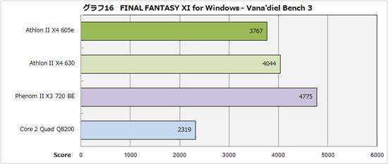 45W低功耗：Athlon II X4 605e抢先体验