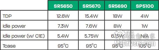 AMD发布45nm嵌入式四核心Opteron、芯片组平台